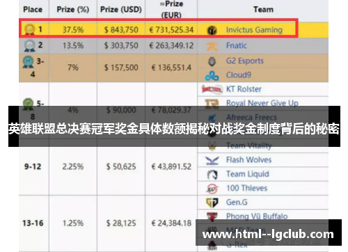英雄联盟总决赛冠军奖金具体数额揭秘对战奖金制度背后的秘密