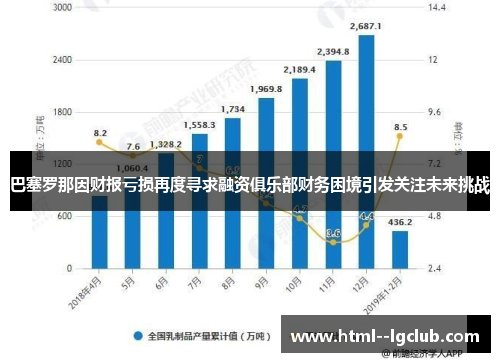 巴塞罗那因财报亏损再度寻求融资俱乐部财务困境引发关注未来挑战 巴塞罗那因财报亏损再度寻求融资俱乐部财务困境引发关注未来挑战
